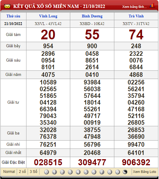 XSMN 24/10, trực tiếp kết quả xổ số, kết quả xổ số miền Nam hôm nay 24/10/2022