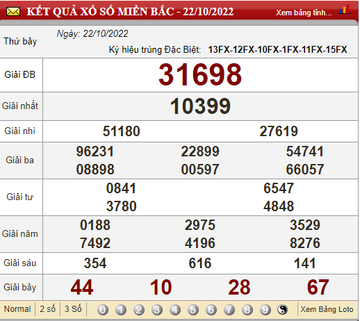 XSMB 24/10, trực tiếp kết quả xổ số, kết quả xổ số miền Bắc hôm nay 24/10/2022