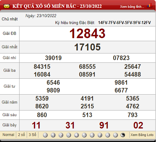 XSMB 26/10, trực tiếp kết quả xổ số, kết quả xổ số miền Bắc hôm nay 26/10/2022