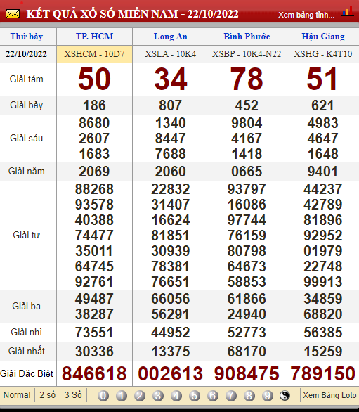 XSMN 24/10, trực tiếp kết quả xổ số, kết quả xổ số miền Nam hôm nay 24/10/2022