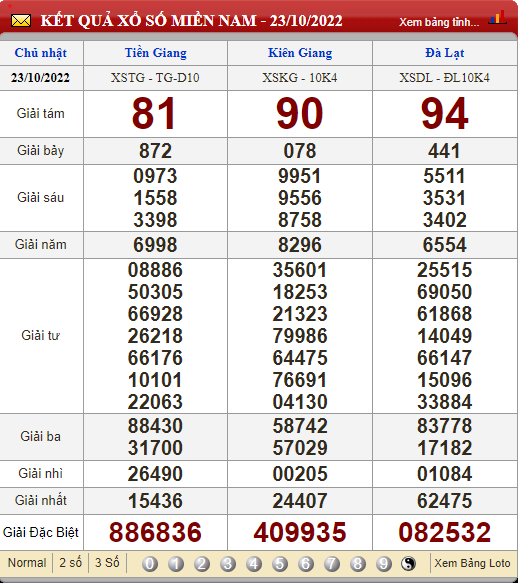 XSMN 24/10, trực tiếp kết quả xổ số, kết quả xổ số miền Nam hôm nay 24/10/2022