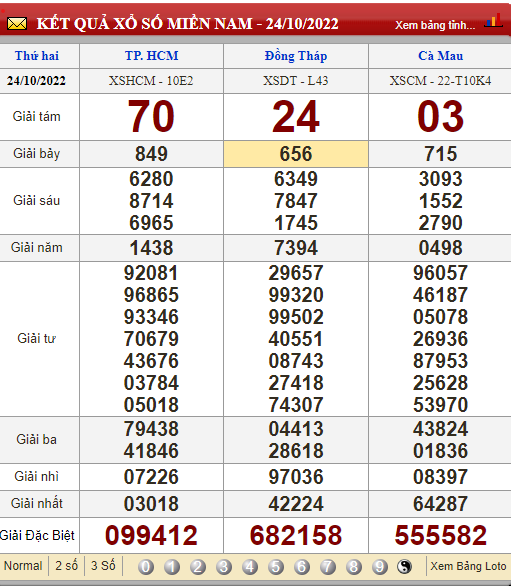 XSMN 25/10, trực tiếp kết quả xổ số, kết quả xổ số miền Nam hôm nay 25/10/2022