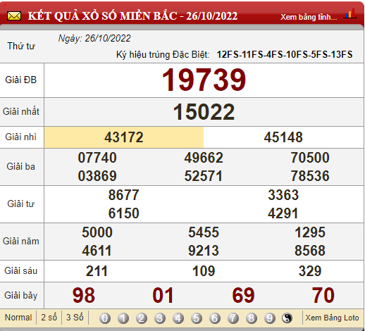 XSMB 29/10, trực tiếp kết quả xổ số, kết quả xổ số miền Bắc hôm nay 29/10/2022