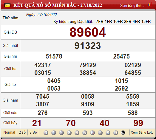 Xsmb 30/10, Trực Tiếp Kết Quả Xổ Số, Kết Quả Xổ Số Miền Bắc Hôm