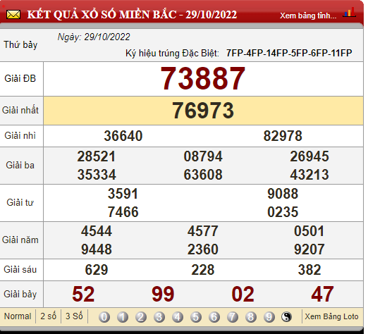 XSMB 31/10, trực tiếp kết quả xổ số, kết quả xổ số miền Bắc hôm nay 31/10/2022
