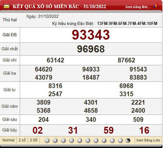 XSMB 1/11, trực tiếp kết quả xổ số, kết quả xổ số miền Bắc hôm nay 1/11/2022