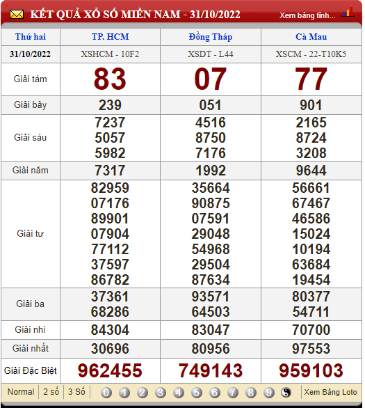 XSMN 2/11, trực tiếp kết quả xổ số, kết quả xổ số miền Nam hôm nay 2/11/2022