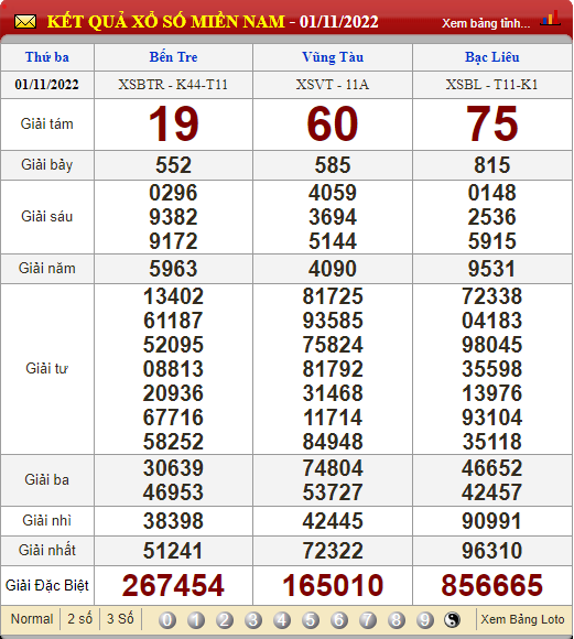 XSMN 4/11, trực tiếp kết quả xổ số, kết quả xổ số miền Nam hôm nay 4/11/2022