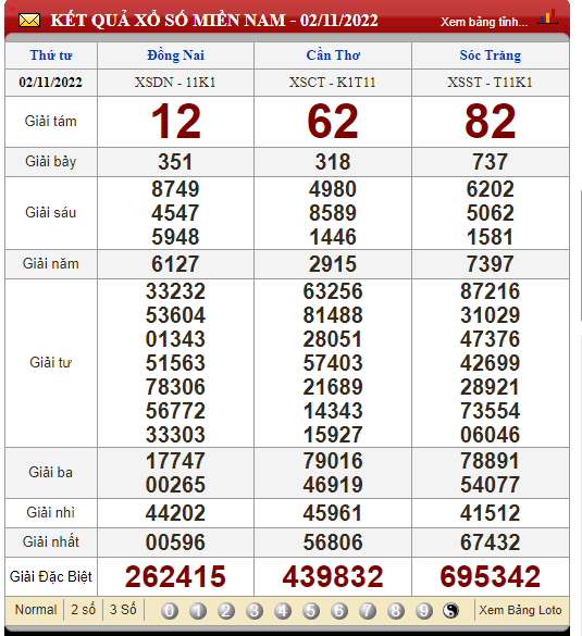 XSMN 3/11, trực tiếp kết quả xổ số, kết quả xổ số miền Nam hôm nay 3/11/2022