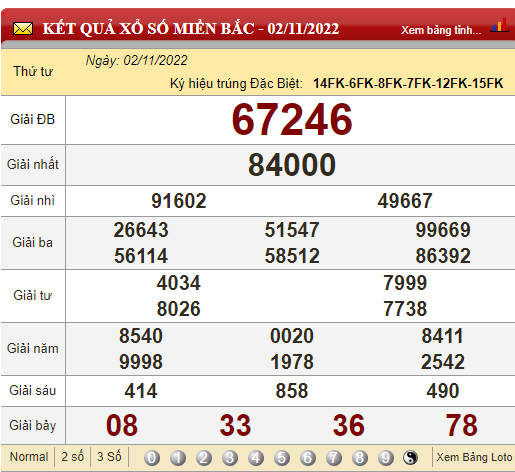 XSMB 5/11, trực tiếp kết quả xổ số, kết quả xổ số miền Bắc hôm nay 5/11/2022