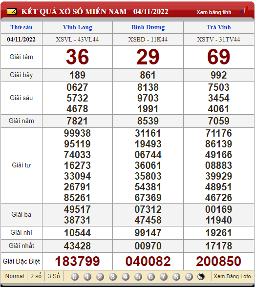 XSMN 5/11, trực tiếp kết quả xổ số, kết quả xổ số miền Nam hôm nay 5/11/2022