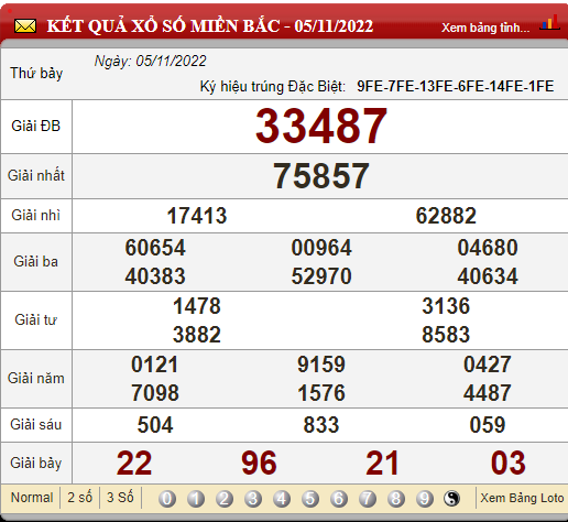 XSMB 6/11, trực tiếp kết quả xổ số, kết quả xổ số miền Bắc hôm nay 6/11/2022