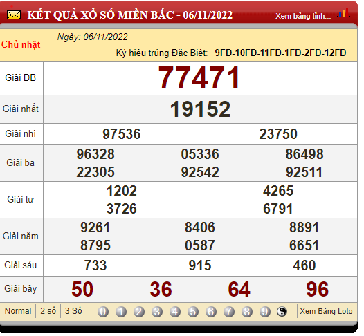XSMB 7/11, trực tiếp kết quả xổ số, kết quả xổ số miền Bắc hôm nay 7/11/2022