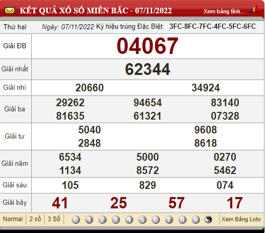 XSMB 9/11, trực tiếp kết quả xổ số, kết quả xổ số miền Bắc hôm nay 9/11/2022