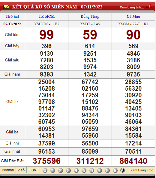 XSMN 9/11, trực tiếp kết quả xổ số, kết quả xổ số miền Nam hôm nay 9/11/2022