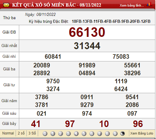 XSMB 10/11, trực tiếp kết quả xổ số, kết quả xổ số miền Bắc hôm nay 10/11/2022