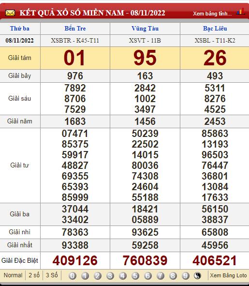 XSMN 11/11, trực tiếp kết quả xổ số, kết quả xổ số miền Nam hôm nay 11/11/2022