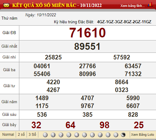 XSMB 11/11, trực tiếp kết quả xổ số, kết quả xổ số miền Bắc hôm nay 11/11/2022