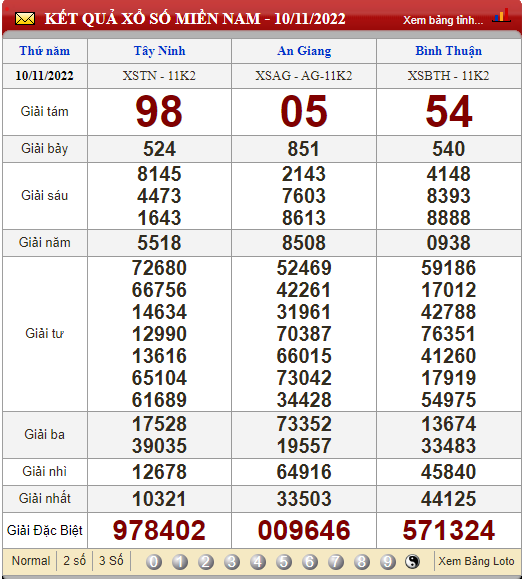 XSMN 11/11, trực tiếp kết quả xổ số, kết quả xổ số miền Nam hôm nay 11/11/2022