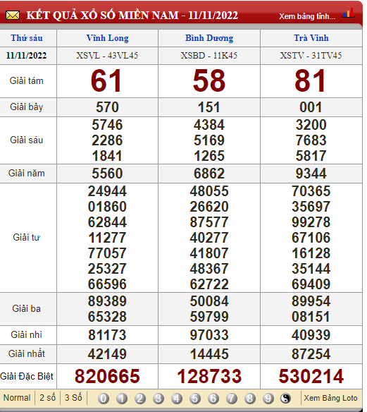 XSMN 13/11, trực tiếp kết quả xổ số, kết quả xổ số miền Nam hôm nay 13/11/2022