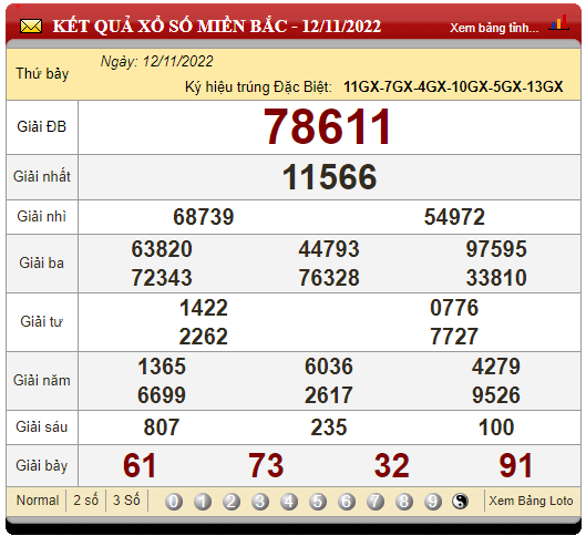 XSMB 13/11, trực tiếp kết quả xổ số, kết quả xổ số miền Bắc hôm nay 13/11/2022