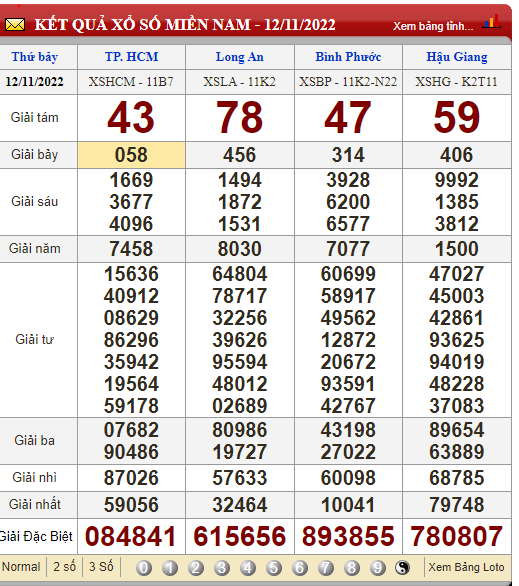 XSMN 13/11, trực tiếp kết quả xổ số, kết quả xổ số miền Nam hôm nay 13/11/2022
