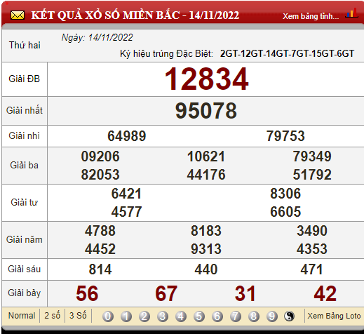 XSMB 16/11, xổ số hôm nay, trực tiếp kết quả xổ số miền Bắc hôm nay 16/11/2022