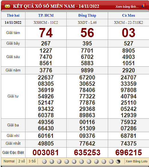 XSMN 15/11, xổ số, trực tiếp kết quả xổ số miền Nam hôm nay 15/11/2022