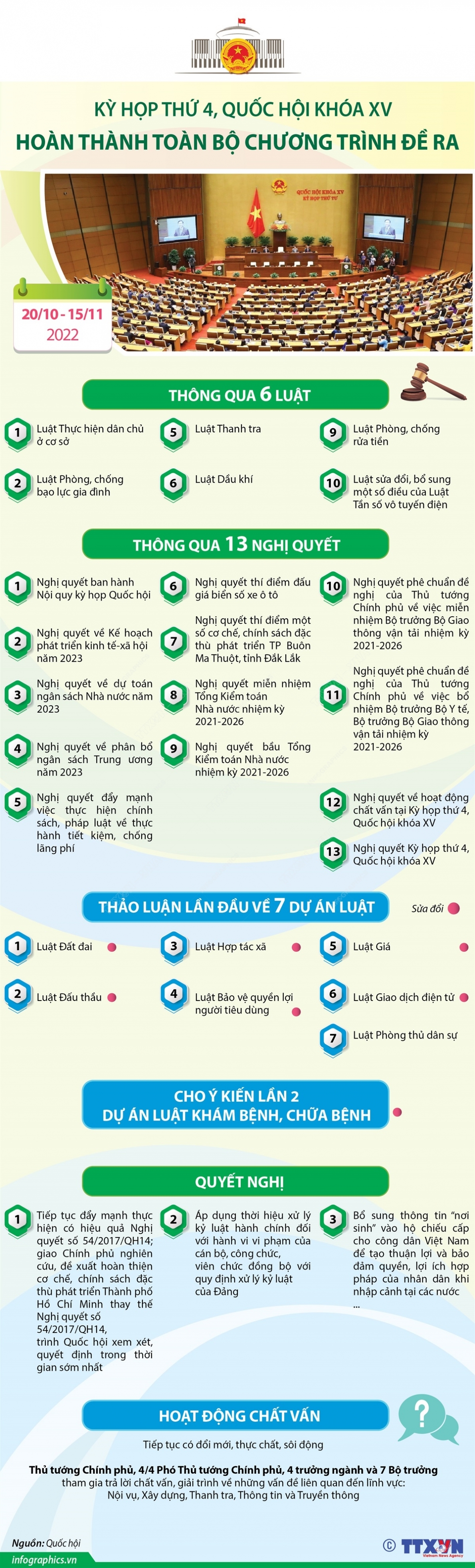 Kỳ họp thứ 4, Quốc hội khóa XV: Phát huy tinh thần tự cường, phấn đấu hoàn thành cao nhất kế hoạch năm
