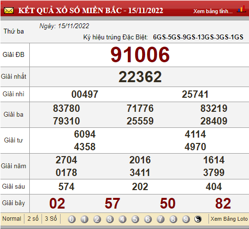 XSMB 18/11, xổ số hôm nay, trực tiếp kết quả xổ số miền Bắc hôm nay 18/11/2022