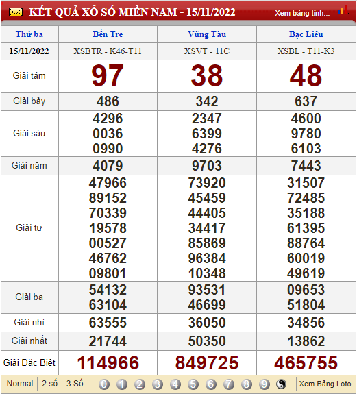 XSMN 17/11, xổ số hôm nay, trực tiếp kết quả xổ số miền Nam hôm nay 17/11/2022