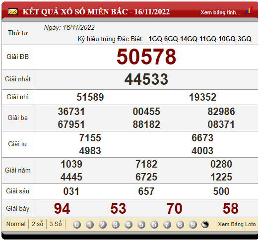 XSMB 17/11, xổ số hôm nay, trực tiếp kết quả xổ số miền Bắc hôm nay 17/11/2022