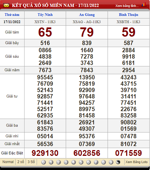 XSMN 18/11, xổ số hôm nay, trực tiếp kết quả xổ số miền Nam hôm nay 18/11/2022