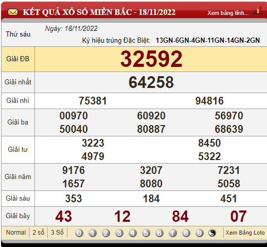 XSMB, xổ số ngày 20/11, trực tiếp kết quả xổ số miền Bắc hôm nay 20/11/2022