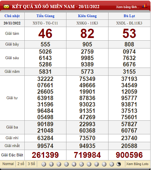 XSMN, xổ số ngày 22/11, trực tiếp kết quả xổ số miền Nam hôm nay 22/11/2022