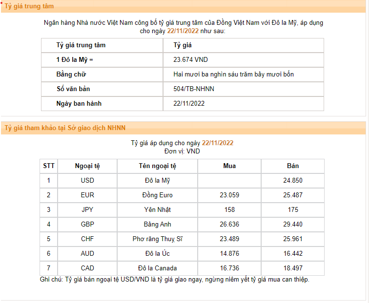 Tỷ giá USD 22/11, tỷ giá yen Nhật, tỷ giá ngoại tệ hôm nay 22/11