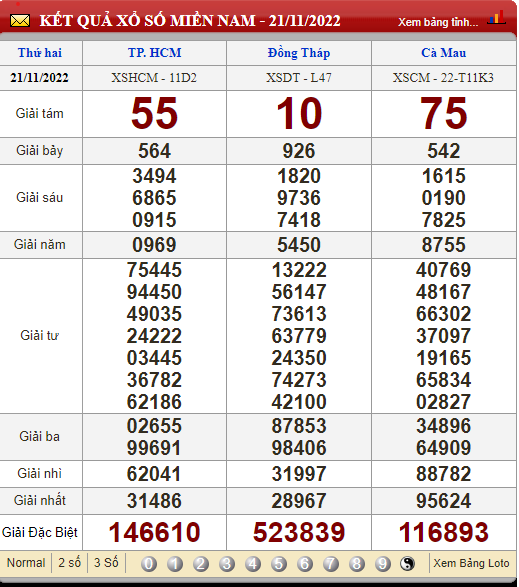 XSMN 24/11, xổ số hôm nay, trực tiếp kết quả xổ số miền Nam hôm nay 24/11/2022
