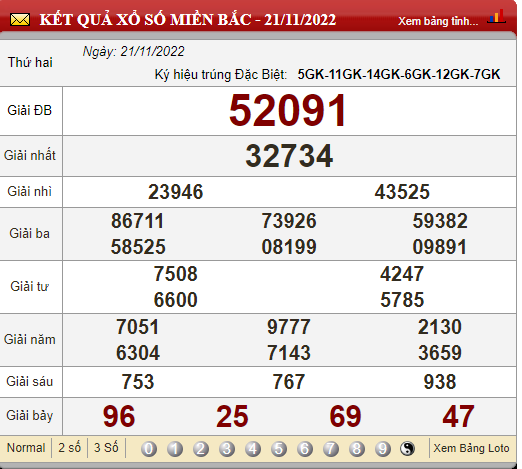 XSMB 24/11, xổ số hôm nay, trực tiếp kết quả xổ số miền Bắc hôm nay 24/11/2022