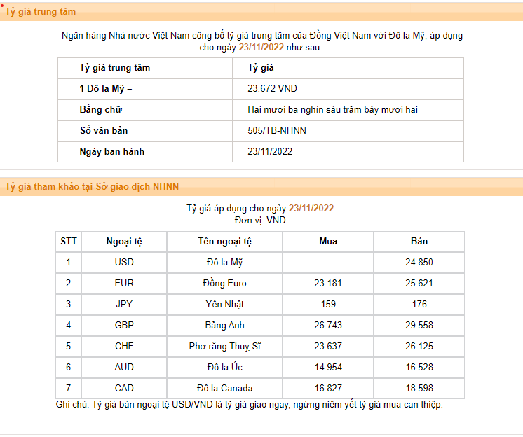 Tỷ giá USD 23/11, tỷ giá yen Nhật, tỷ giá ngoại tệ hôm nay 23/11