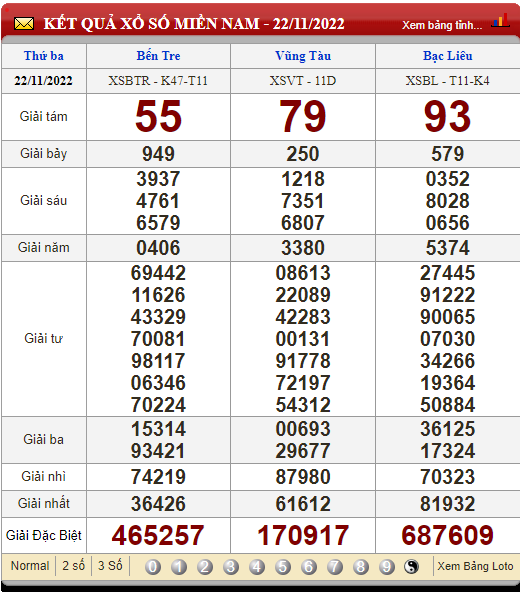 XSMN 24/11, xổ số hôm nay, trực tiếp kết quả xổ số miền Nam hôm nay 24/11/2022