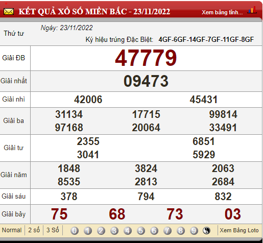 XSMB 25/11, xổ số hôm nay, trực tiếp kết quả xổ số miền Bắc hôm nay 25/11/2022