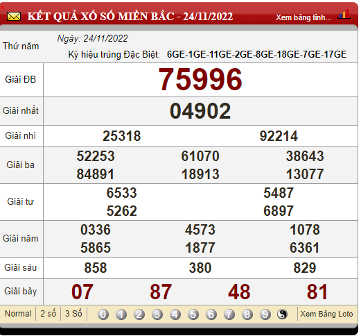 XSMB 26/11, xổ số hôm nay, trực tiếp kết quả xổ số miền Bắc hôm nay 26/11/2022