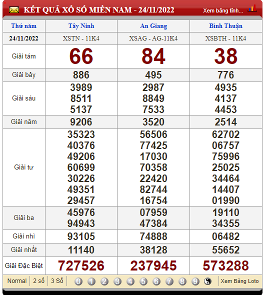 XSMN 26/11, xổ số hôm nay, trực tiếp kết quả xổ số miền Nam hôm nay 26/11/2022