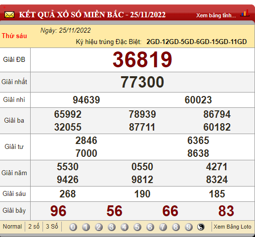 XSMB 28/11, xổ số hôm nay, trực tiếp kết quả xổ số miền Bắc hôm nay 28/11/2022