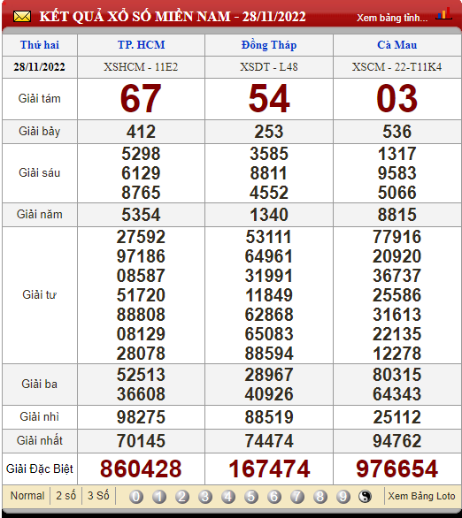 XSMN 30/11, xổ số hôm nay, trực tiếp kết quả xổ số miền Nam hôm nay 30/11/2022