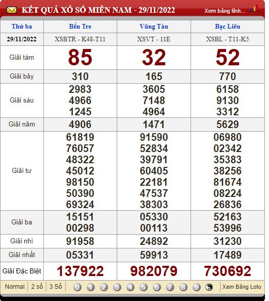 XSMN 2/12, xổ số hôm nay, trực tiếp kết quả xổ số miền Nam hôm nay 2/12/2022