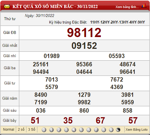 XSMB 1/12, xổ số hôm nay, trực tiếp kết quả xổ số miền Bắc hôm nay 1/12/2022