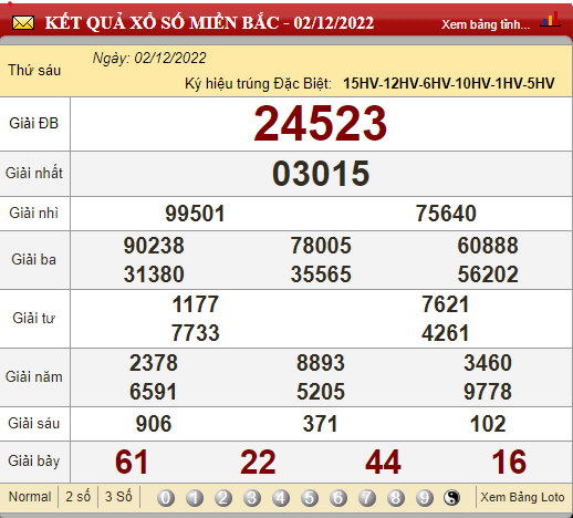 Xsmb 4/12, Xổ Số Hôm Nay, Trực Tiếp Kết Quả Xổ Số Miền Bắc Hôm