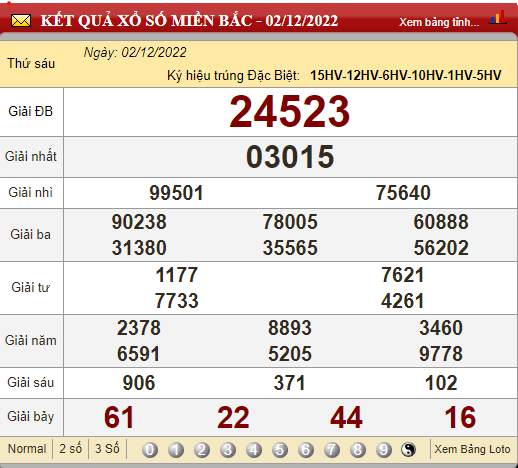 XSMB 5/12, xổ số hôm nay, trực tiếp kết quả xổ số miền Bắc hôm nay 5/12/2022