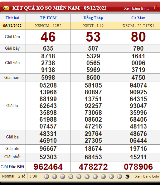 XSMN 6/12, xổ số hôm nay, trực tiếp kết quả xổ số miền Nam hôm nay 6/12/2022